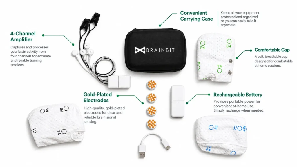 NeuroClinic at-home neurofeedback equipment kit with cap, 4-channel amplifier, gold-plated electrodes, carrying case, and rechargeable battery